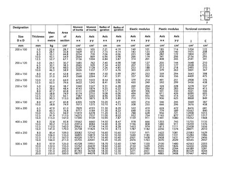 steel box section internal dimensions|steel box channel standard sizes.